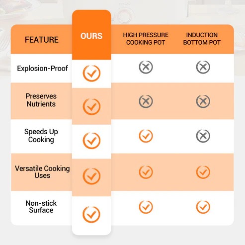 🧑🍳Michelin Chef Recommended🏆Multifunctional Large Capacity Non-stick Pressure Cooker - Image 5