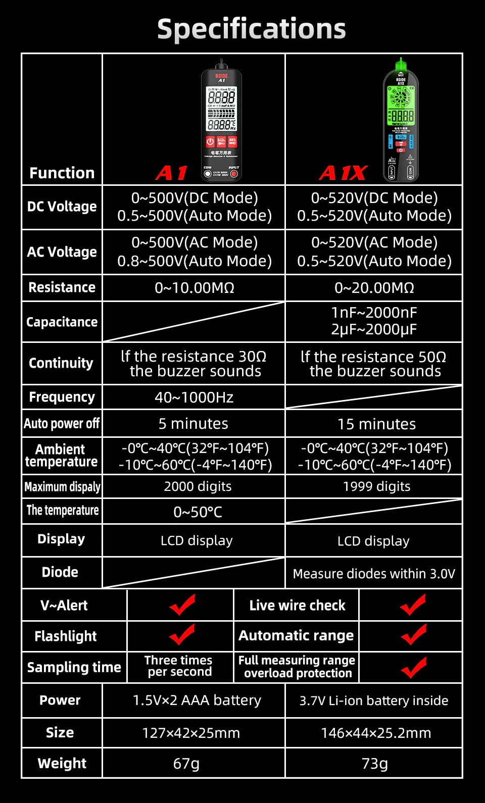 🛠️Rechargeable Smart Digital Multimeter Tester | Auto Range - Image 7