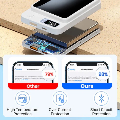 🌟Amazing Power Bank! 🌟10000mAh Ultra Slim Fast Charge Mobile Power - Image 5