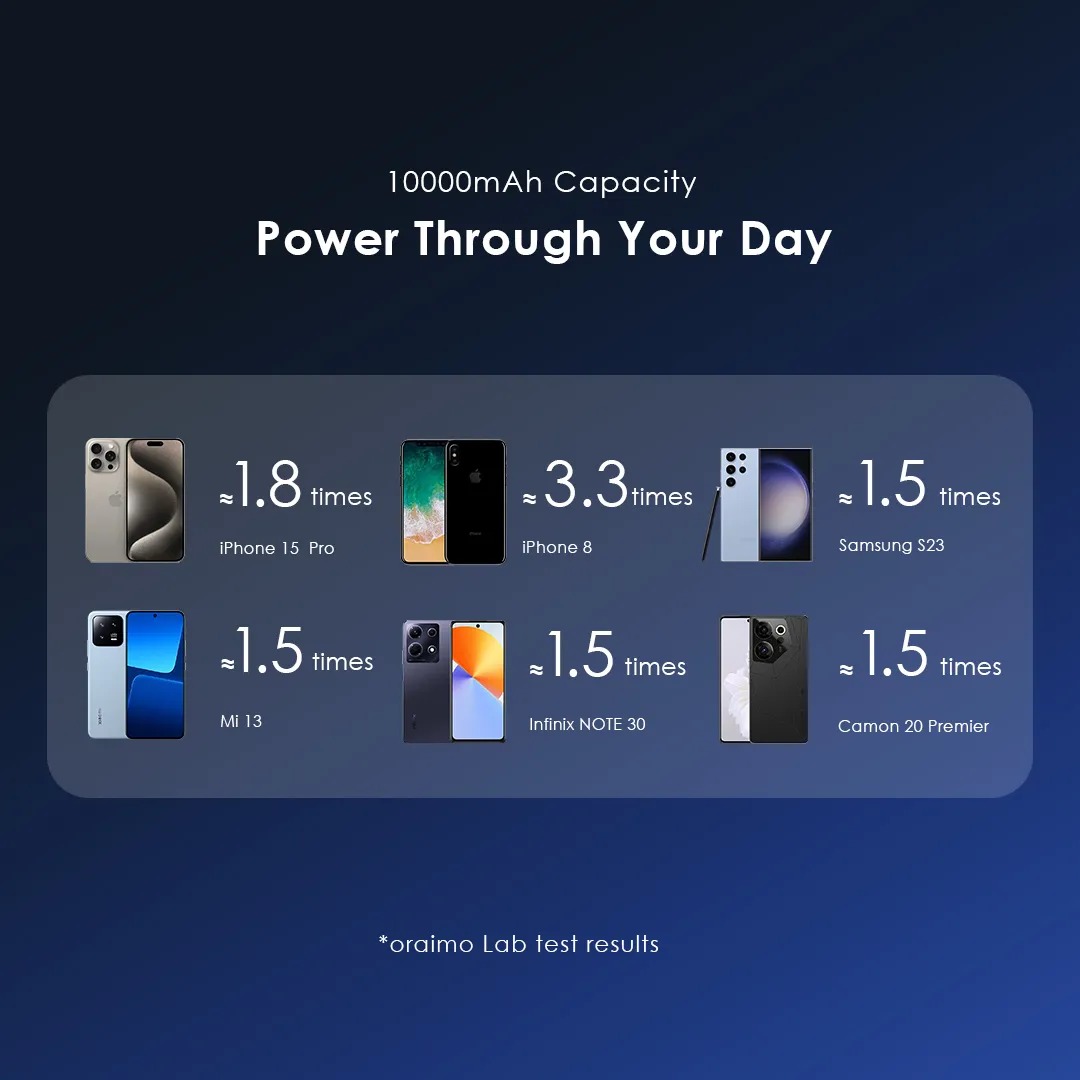 oraimo MagPower 15 10000mAh Wireless and Wired Power Bank - Image 10